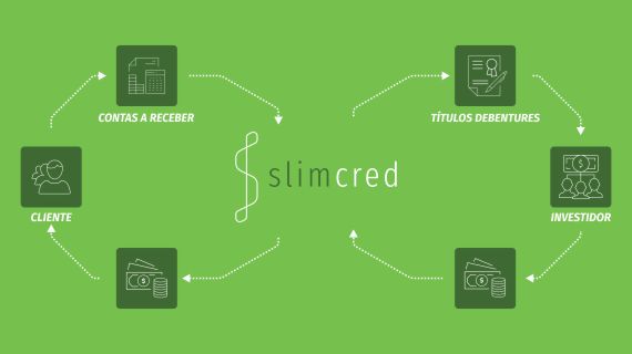 SlimCred Securitizadora | Modelo de Negócio